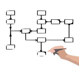 flowchart-311347_1280